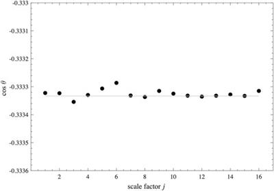 Primordial Fluctuations From Quantum Gravity